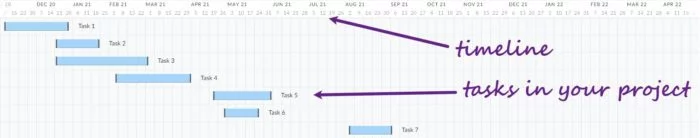 what-does-gantt-stand-for-kanbanchi-for-g-suite