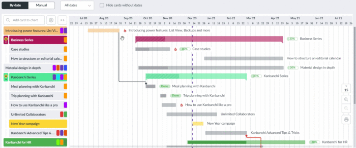 Gantt_chart_2 - Kanbanchi