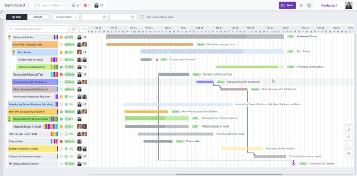 Does Google have a Gantt chart? - Kanbanchi App