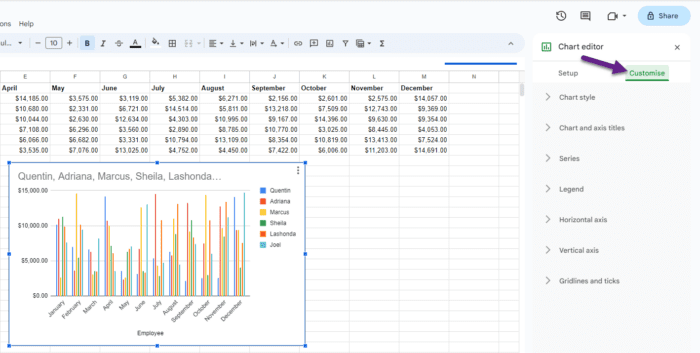 How to create charts in Google Sheets? - Kanbanchi